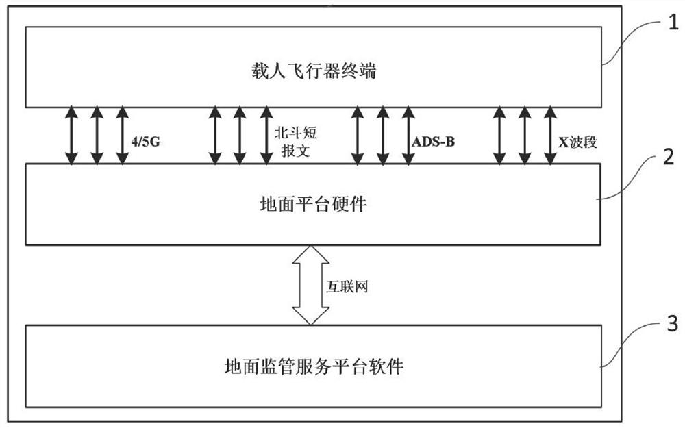 Flight data processing platform for air traffic control command of manned aircraft