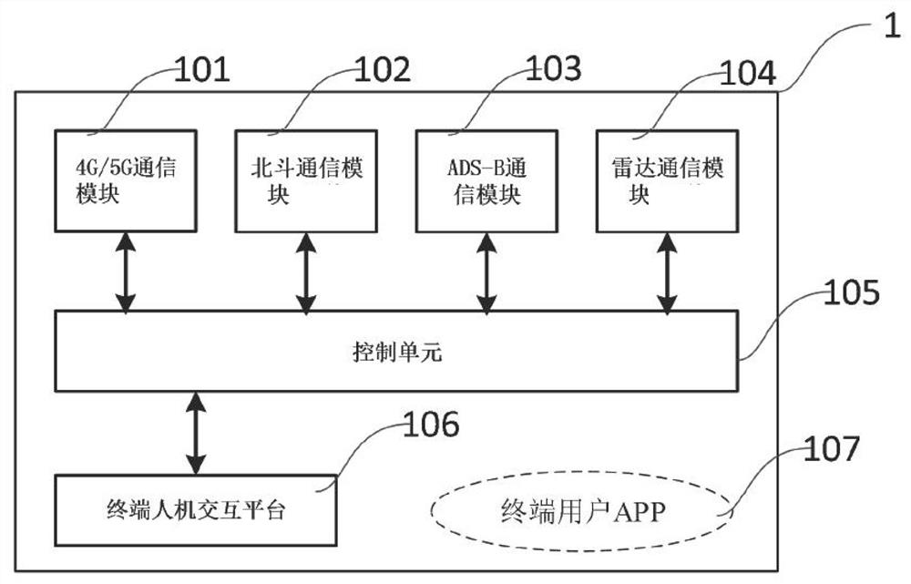 Flight data processing platform for air traffic control command of manned aircraft