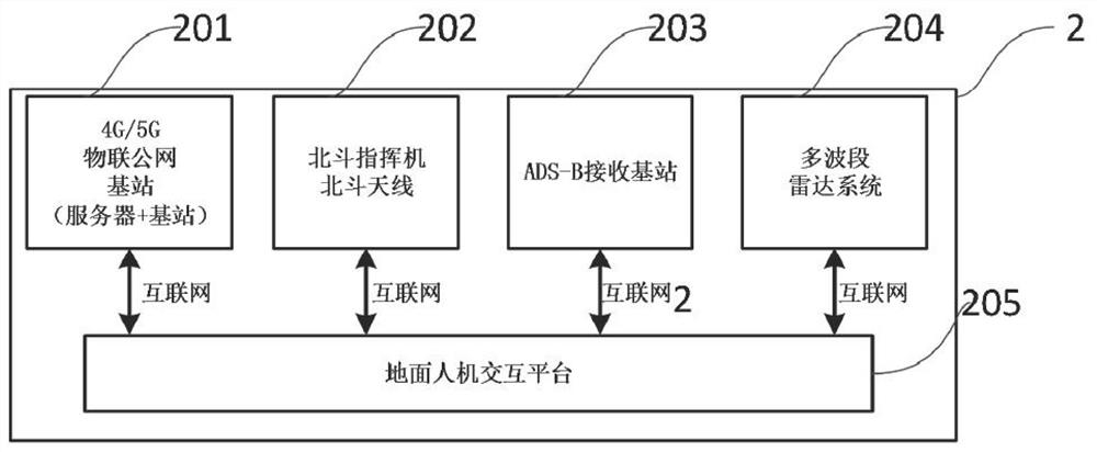 Flight data processing platform for air traffic control command of manned aircraft