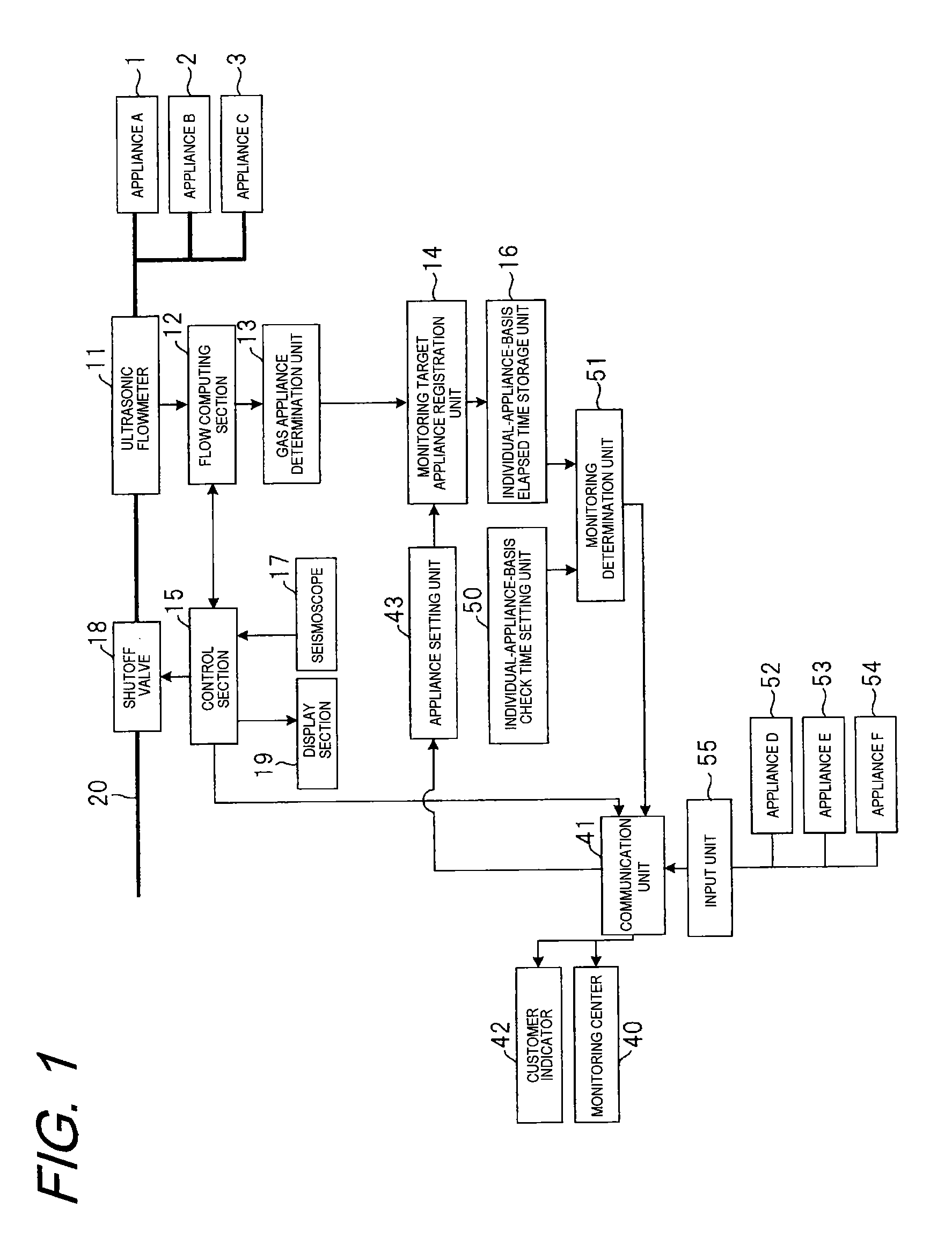 Appliance management system and gas supply system