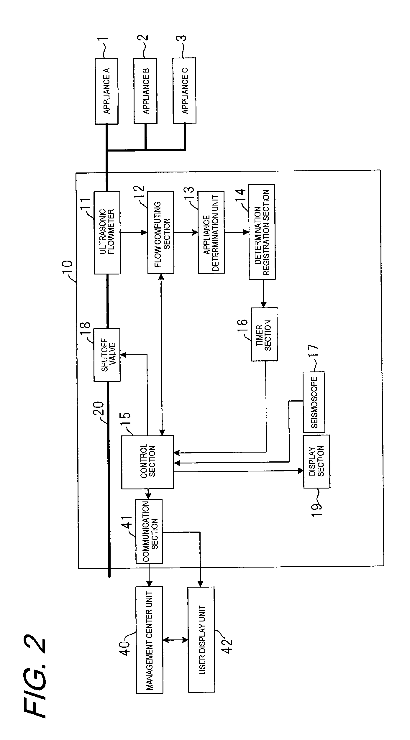 Appliance management system and gas supply system