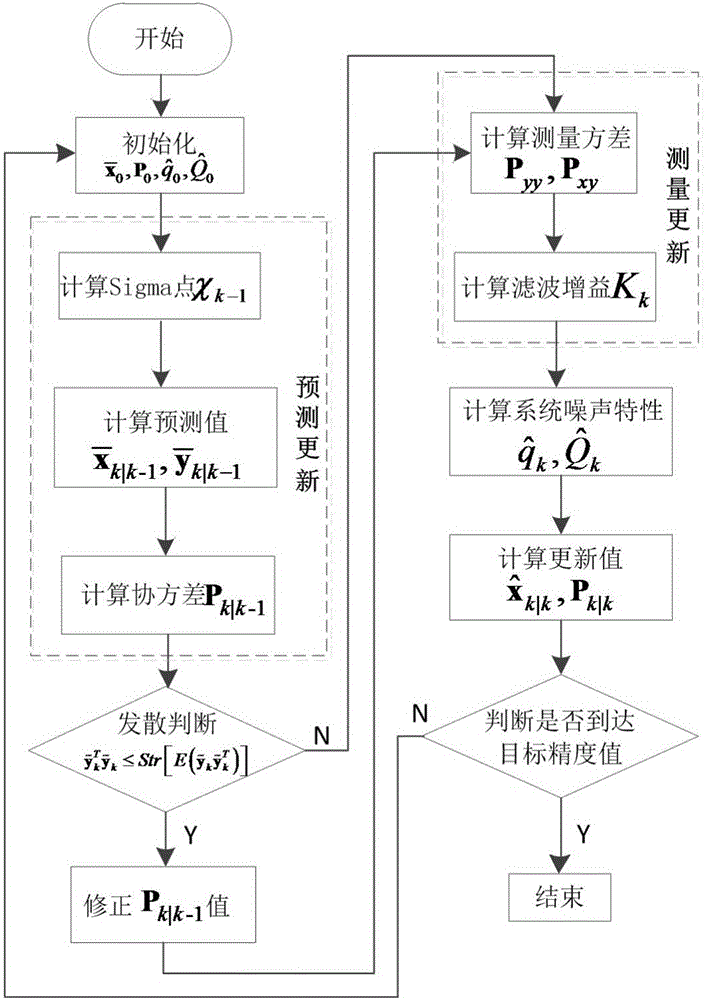 Dynamic positioning method using underwater detection and operation robot