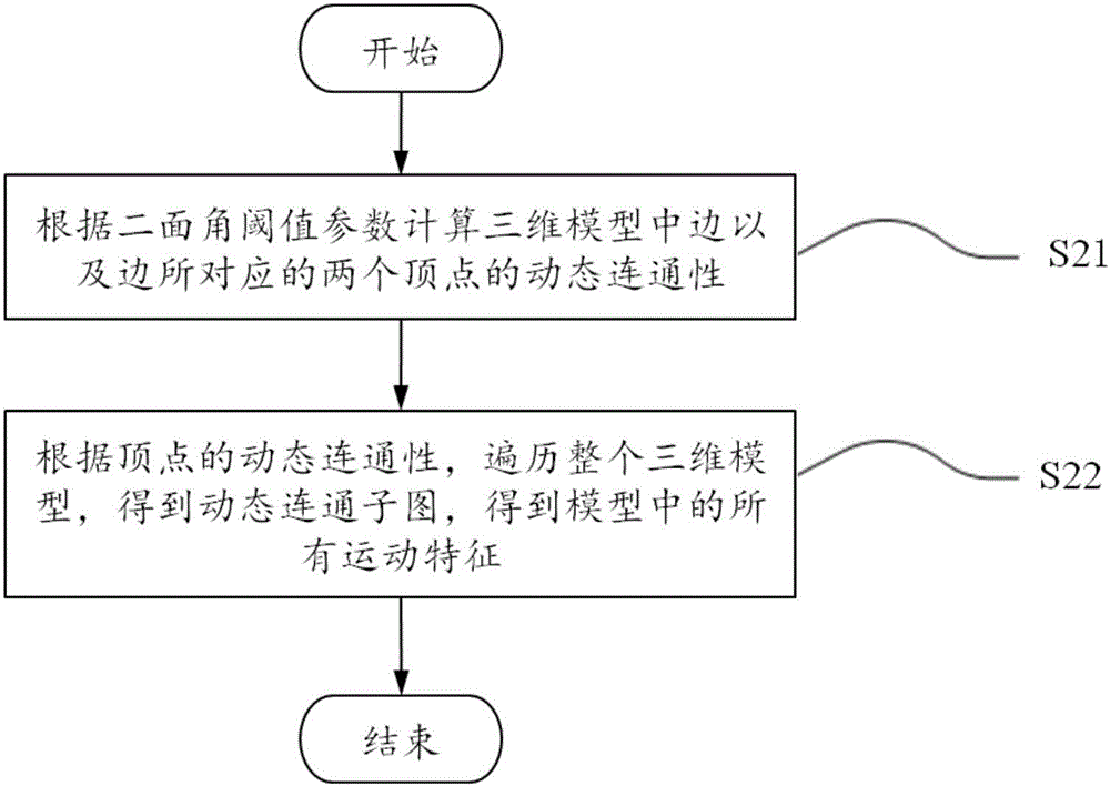 Motion feature-based three-dimensional dynamic mesh simplification method and system