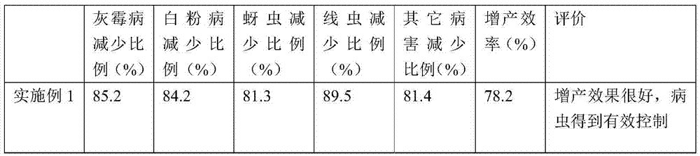 Special insect disinfestation and sterilization agent for strawberry, and preparation method thereof