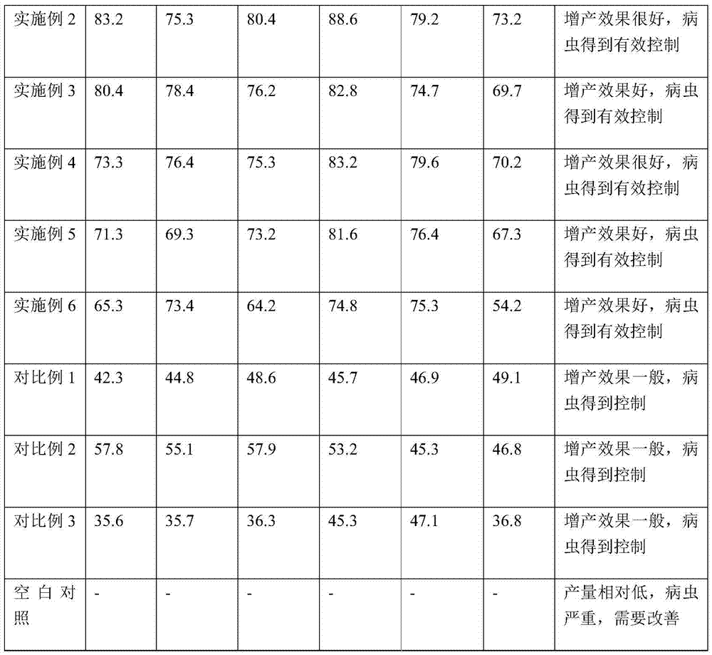 Special insect disinfestation and sterilization agent for strawberry, and preparation method thereof