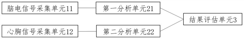 Anesthesia state monitoring method and apparatus