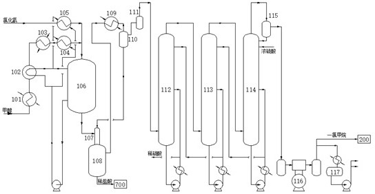 Multifunctional methane chloride production system