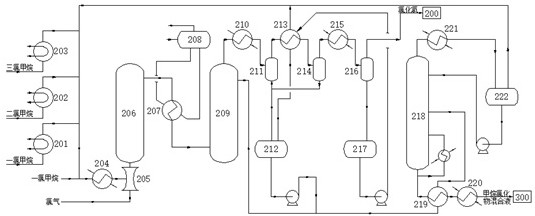 Multifunctional methane chloride production system