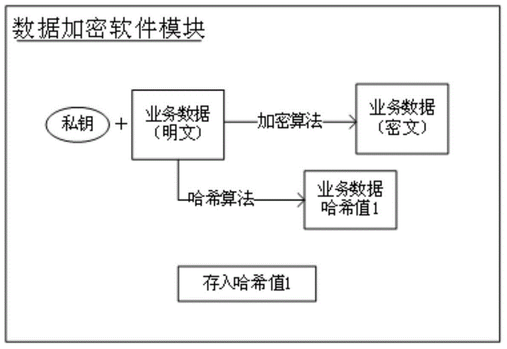 Cloud storage security realization method based on data encryption and access control