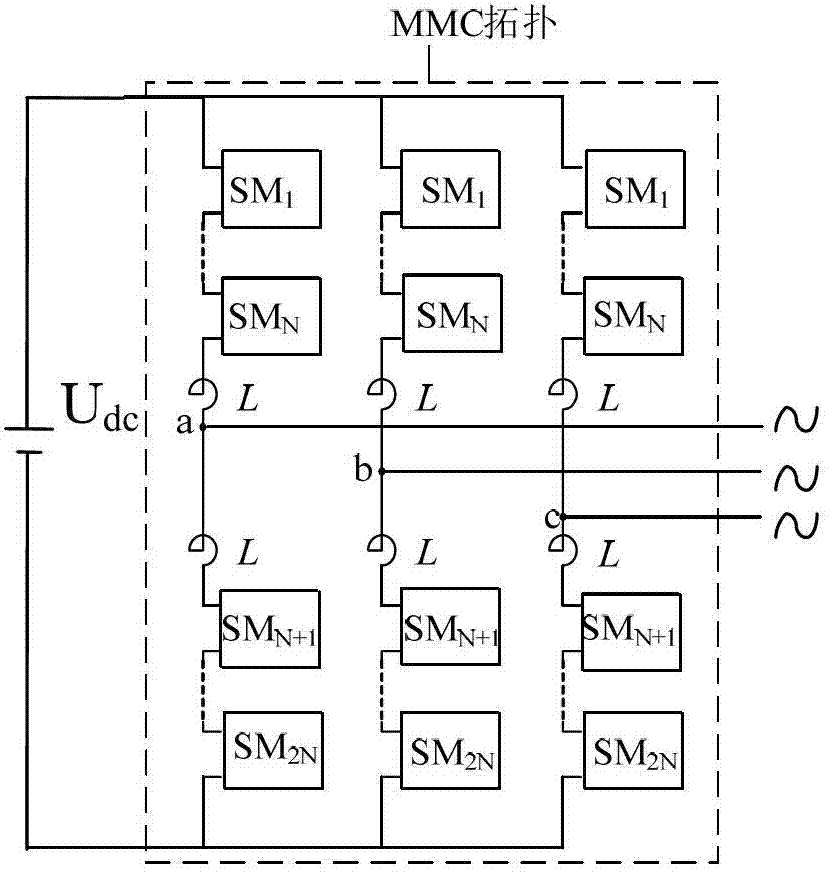 Pre-charging system and method for modular multilevel inverter