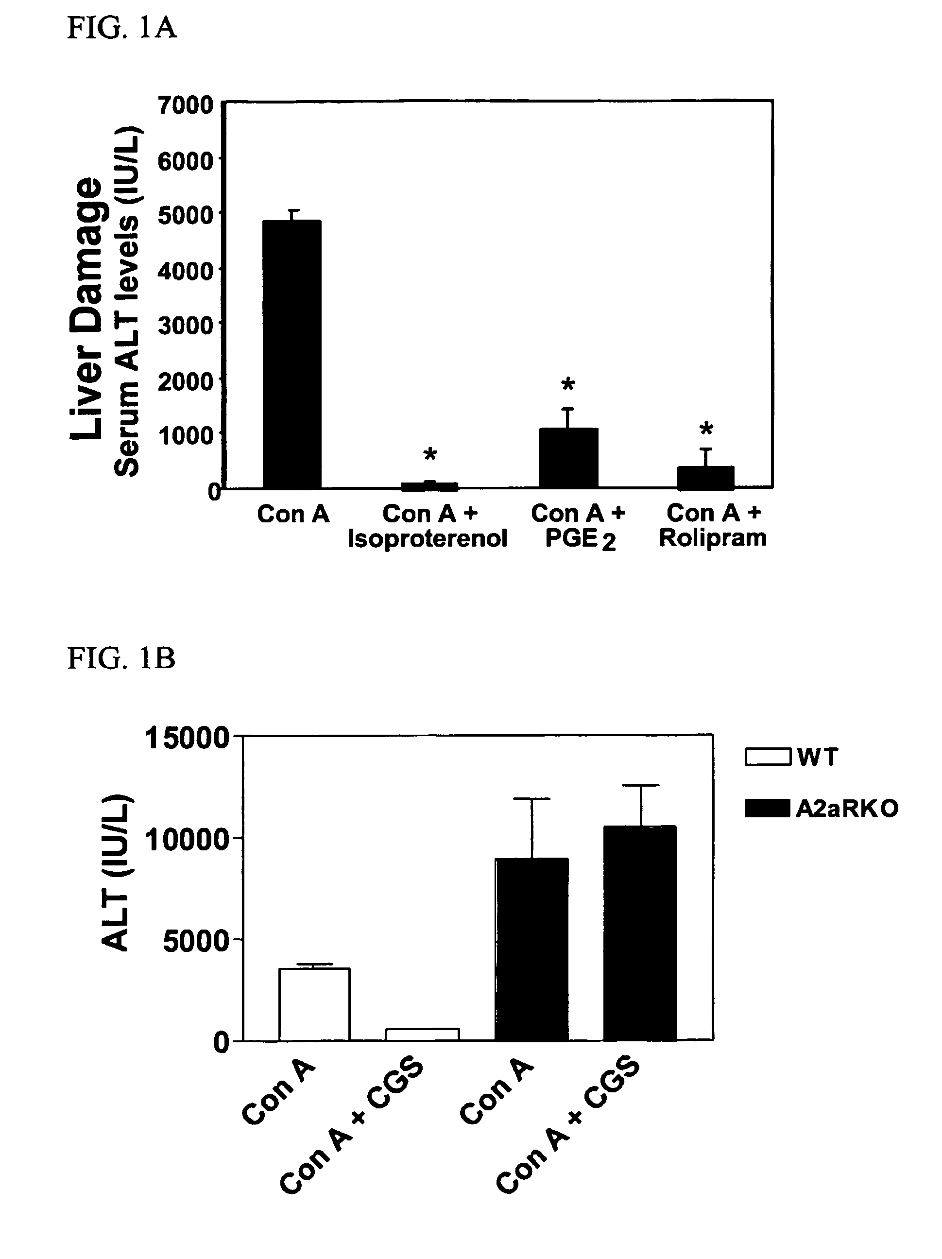 Methods for using extracellular adenosine inhibitors and adenosine receptor inhibitors to enhance immune response and inflammation