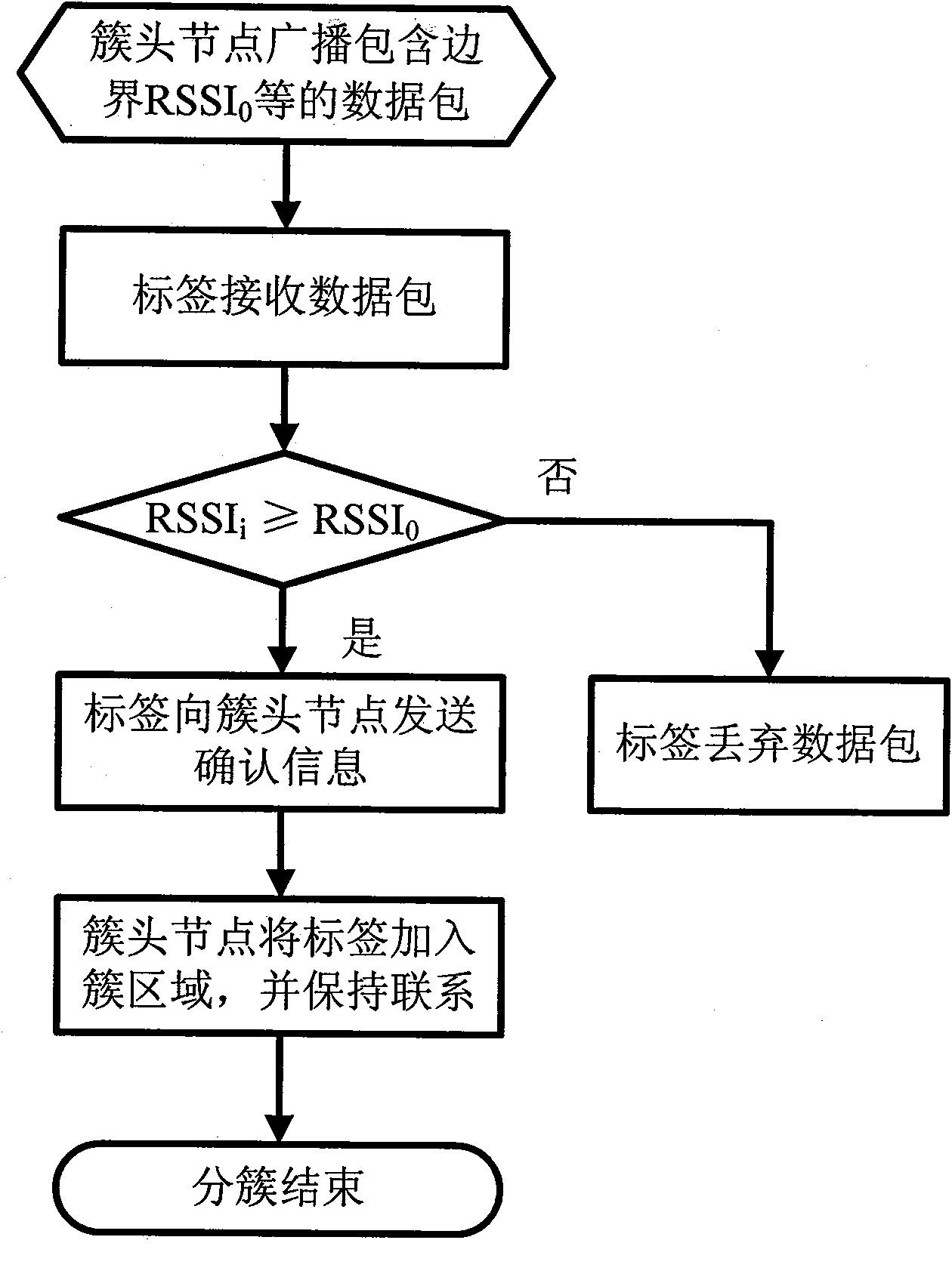 Method for positioning multiple moving targets by wireless sensor network syncretized with radio frequency identification