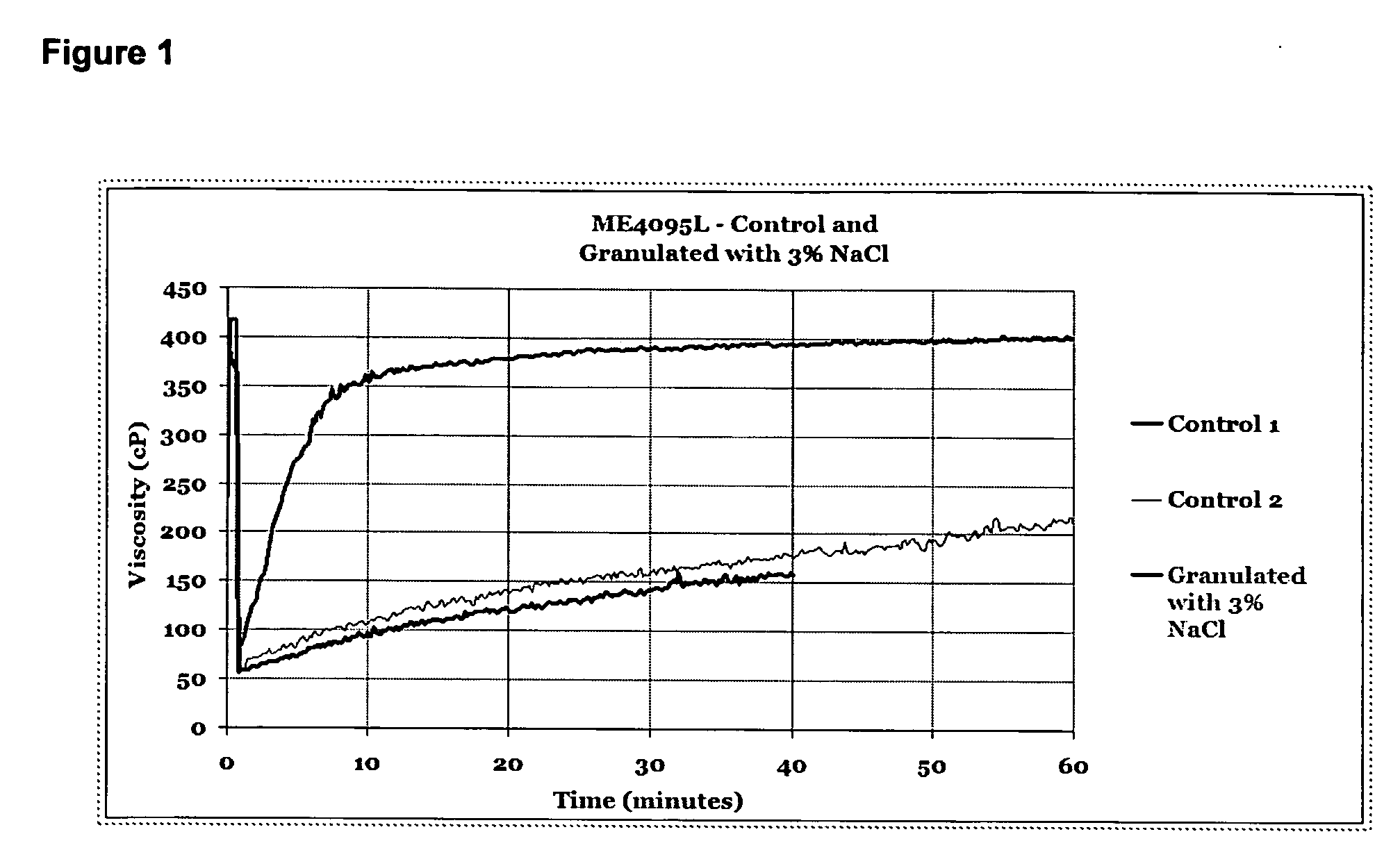 Process of making cold-water dispersible cellulose ethers and uses thereof