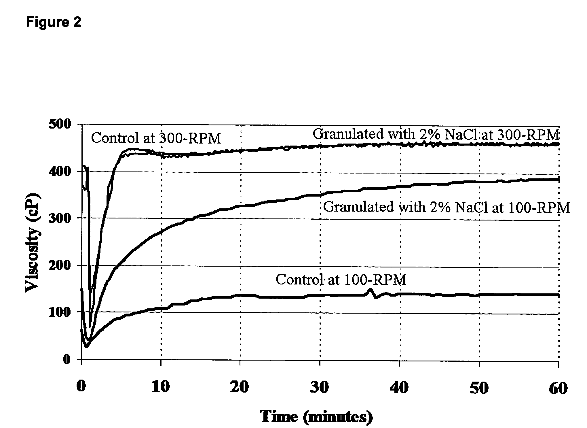 Process of making cold-water dispersible cellulose ethers and uses thereof