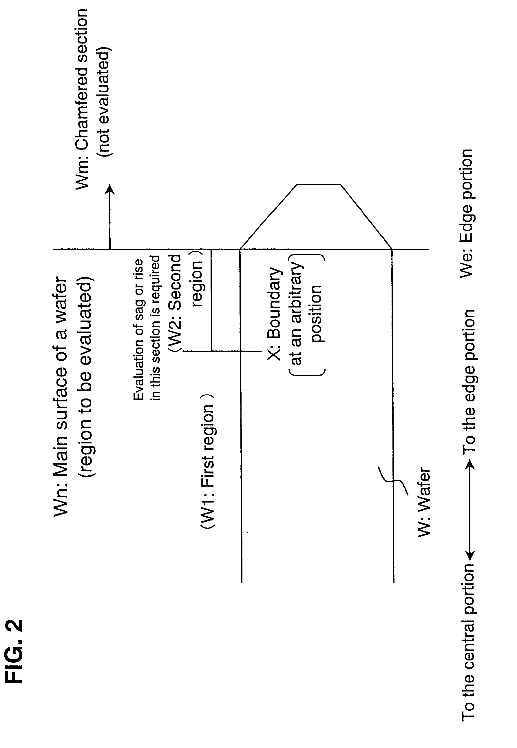 Wafer shape evaluating method and device producing method, wafer and wafer selecting method