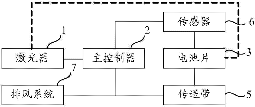 Method and system for drying solar cell slurry