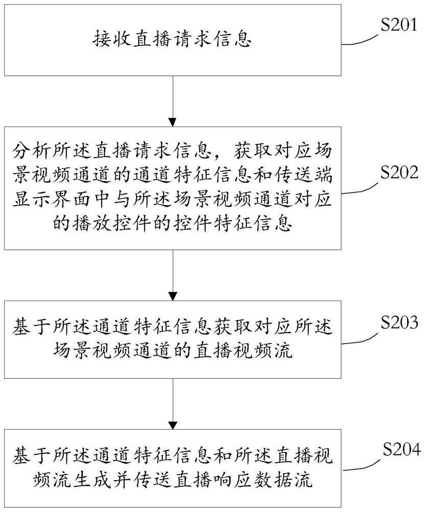 Live broadcast teaching control method and device, medium and electronic equipment