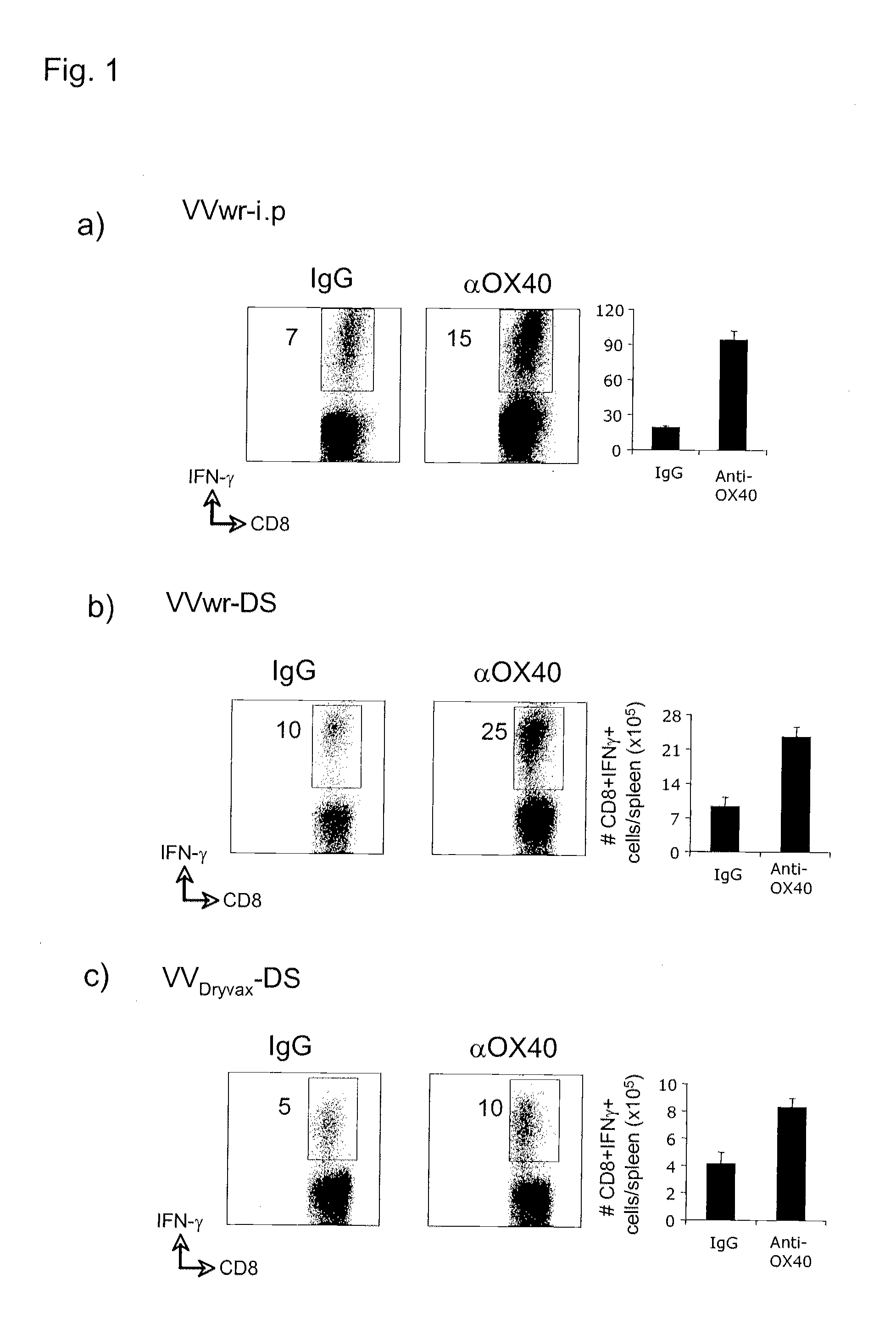 Virus vaccination and treatment methods with ox40 agonist compositions