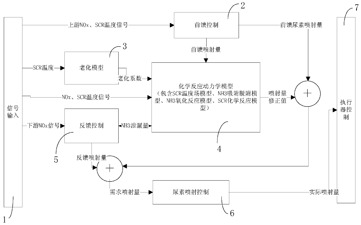 scr system control device