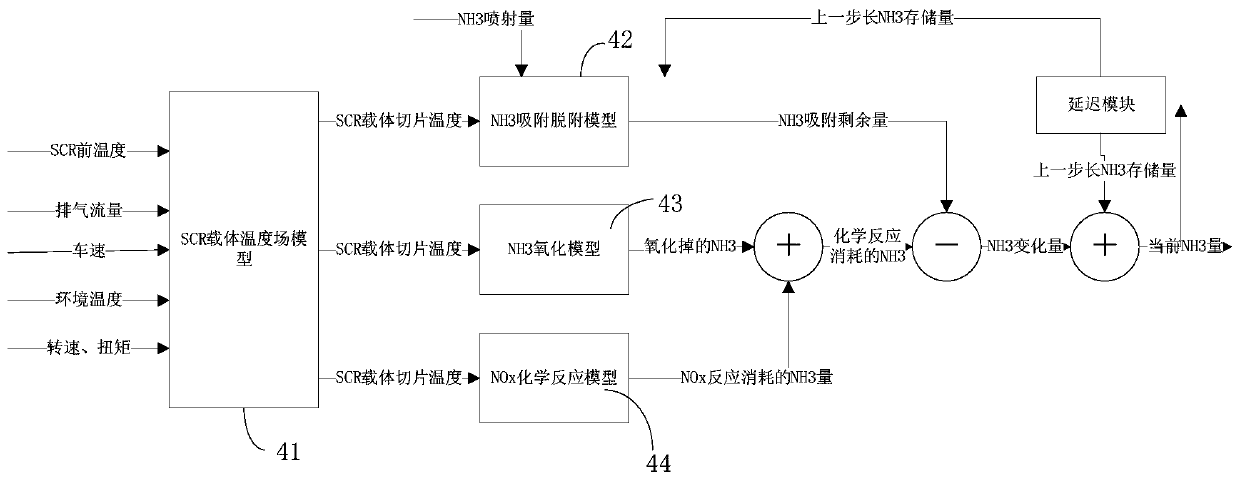 scr system control device