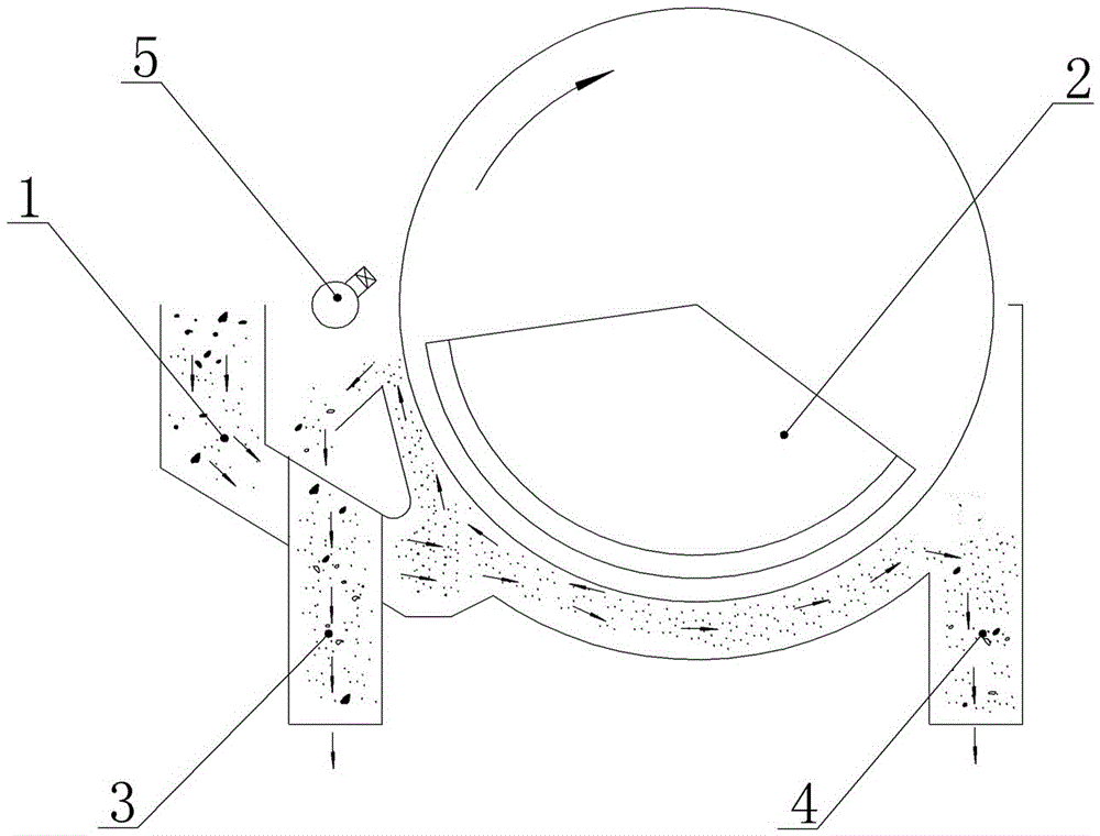 Dynamic magnetic levitation separation and enrichment method and equipment