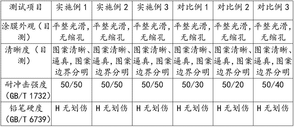 High-toughness ultra-weather-resistant heat-transferrable powder paint composition