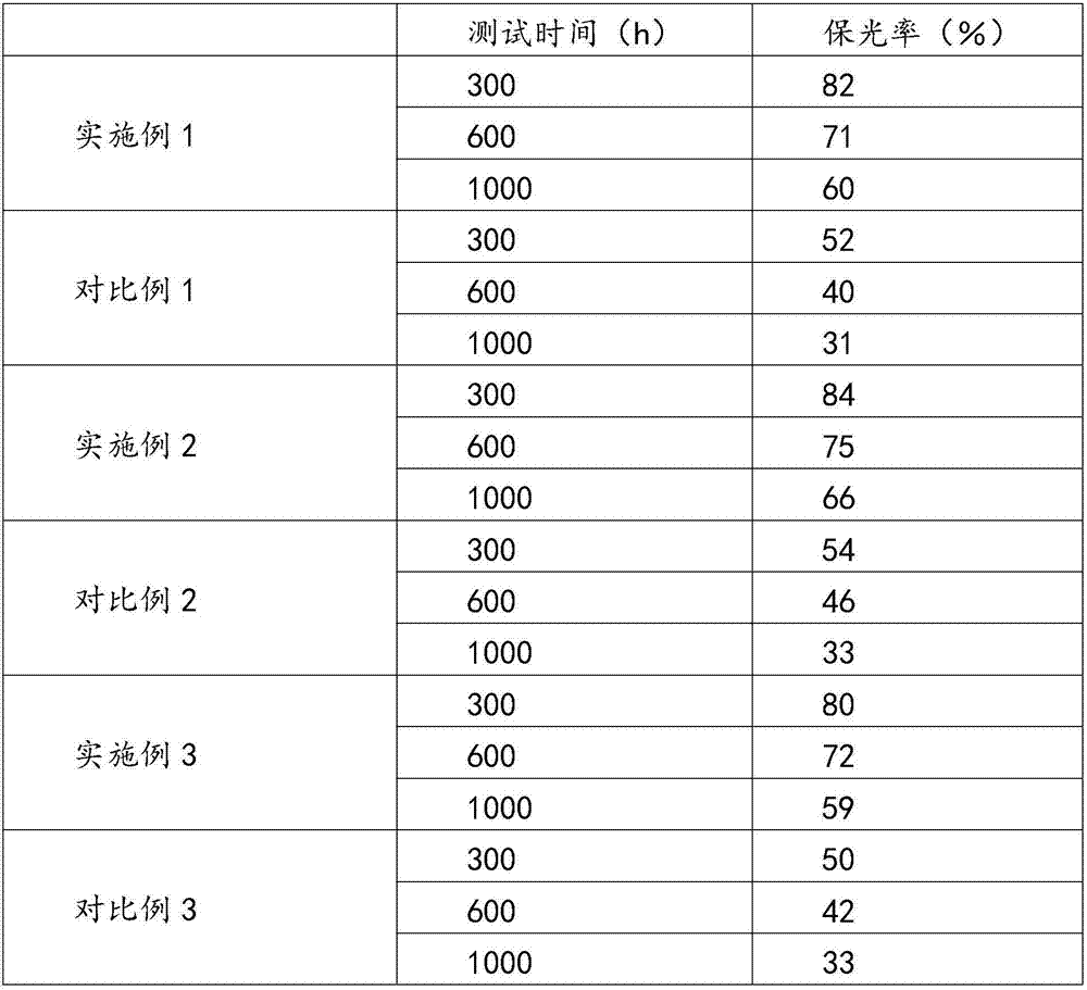 High-toughness ultra-weather-resistant heat-transferrable powder paint composition