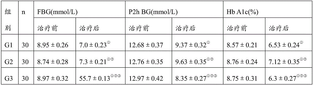 Traditional Chinese medicine preparation for treating diabetes and preparation method thereof