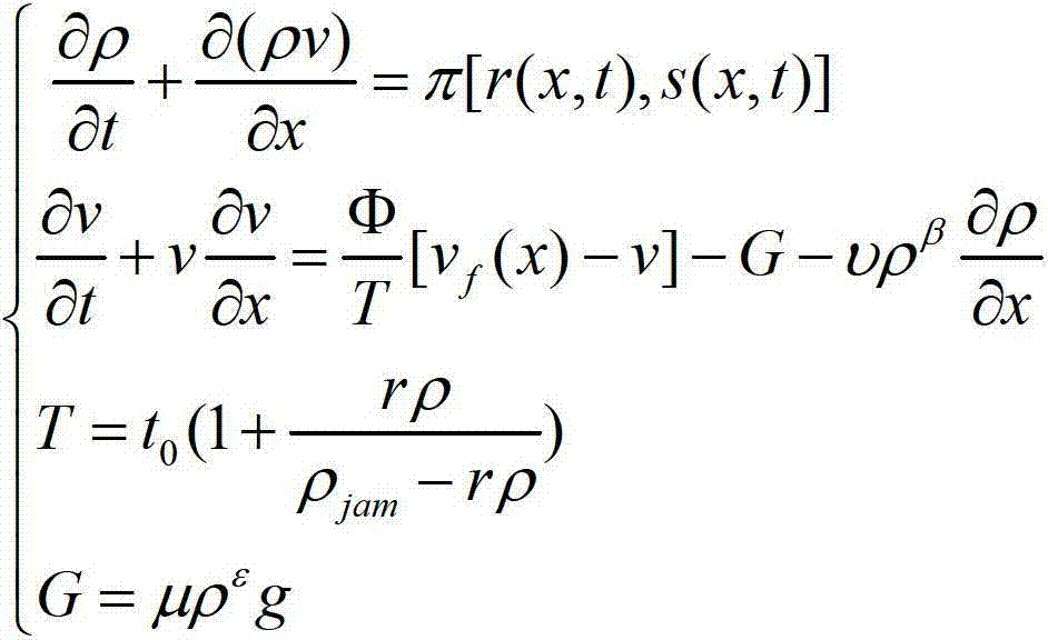 Online traffic bottleneck prediction control method based on FPGA and improved Michalopoulos model