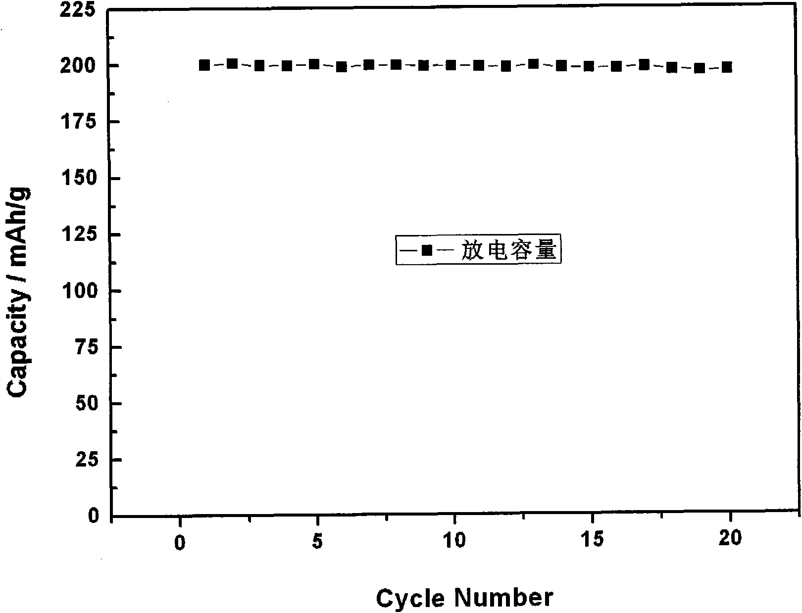 Silicate positive electrode material for lithium ion power battery, preparation method thereof and lithium ion power battery