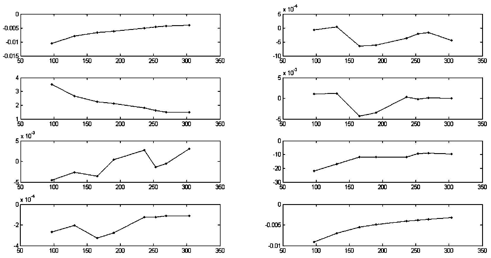 Calibration method of on-board camera
