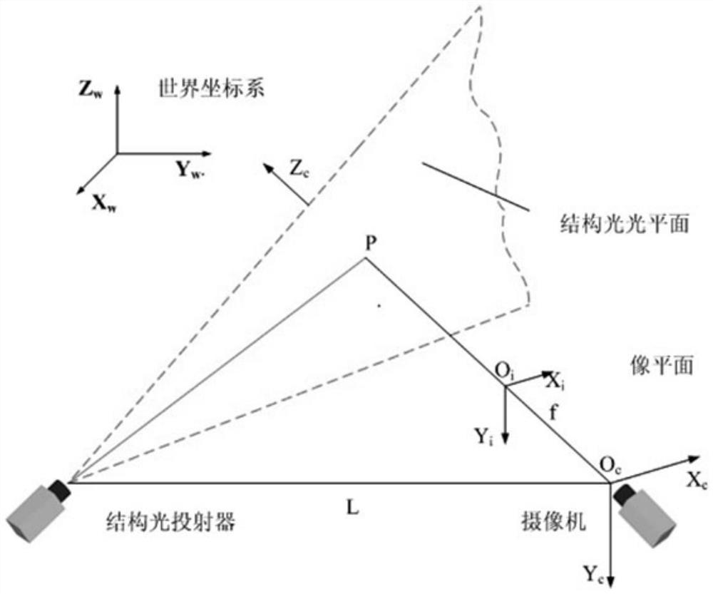 A method and system for extracting three-dimensional data of a large-format workpiece