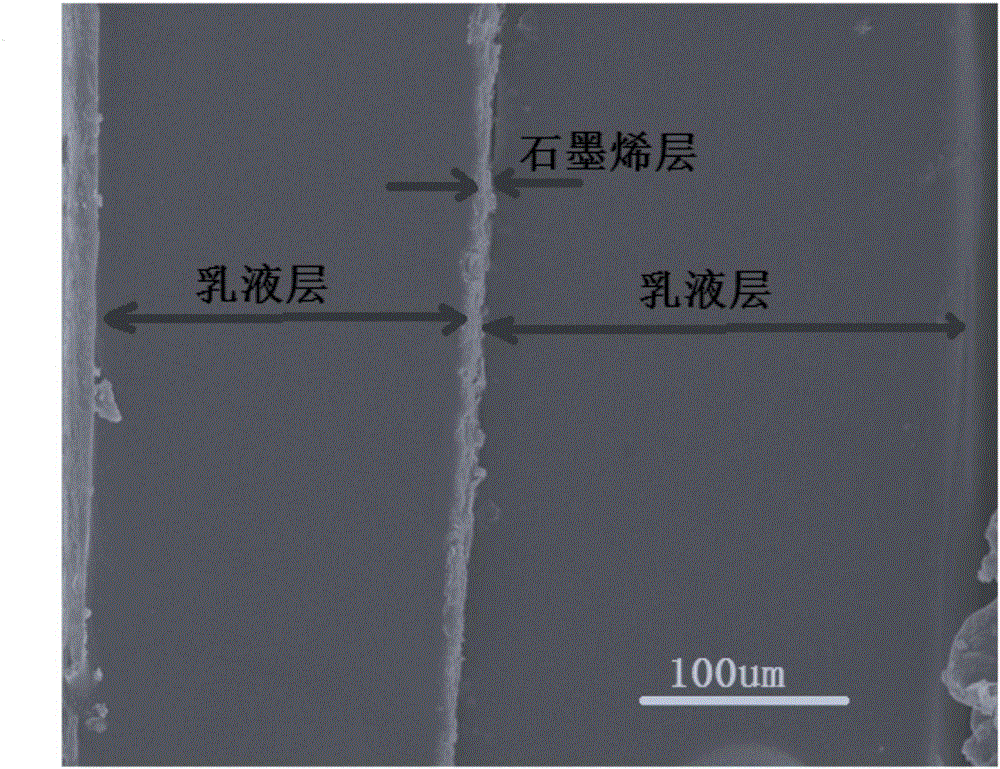 Graphene-based strain sensing film and preparation method and application thereof