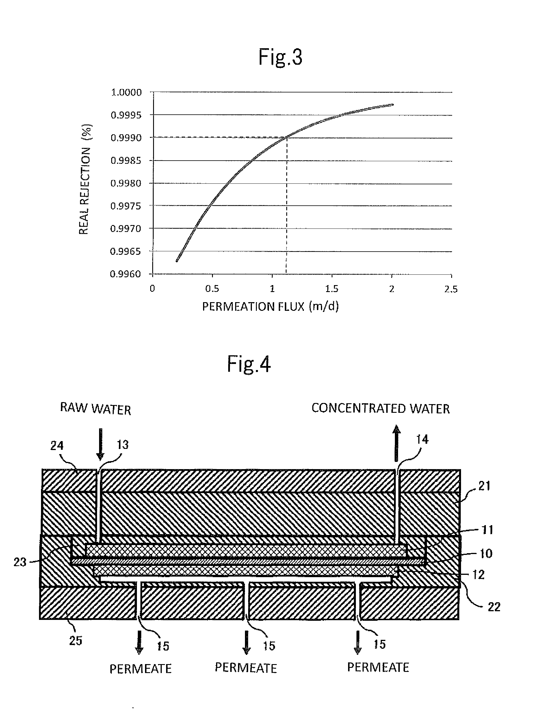 Multi-stage reverse osmosis membrane system and operation method thereof
