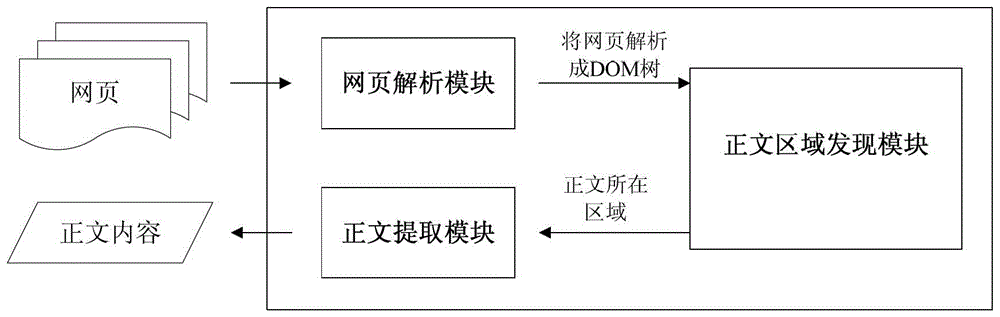 Method and device for extracting webpage text content