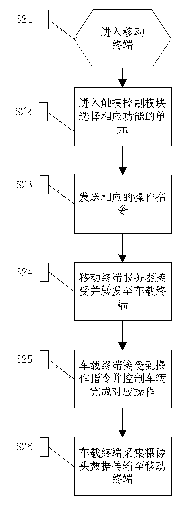 System for controlling vehicle running and method for controlling vehicle running