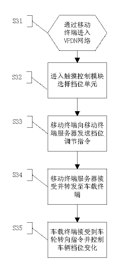 System for controlling vehicle running and method for controlling vehicle running