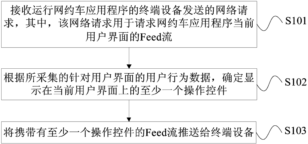 Online taxi-hailing application Feed stream push method and device