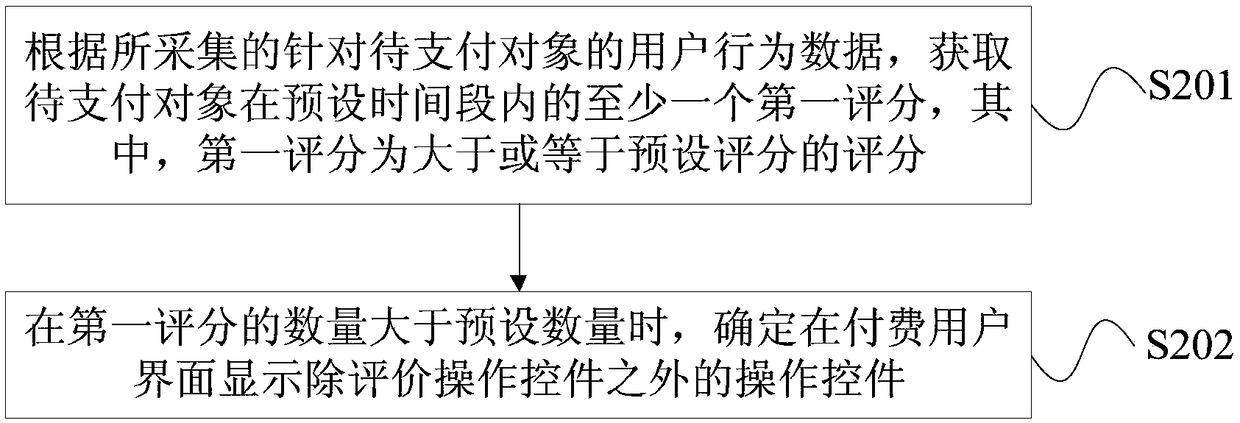 Online taxi-hailing application Feed stream push method and device