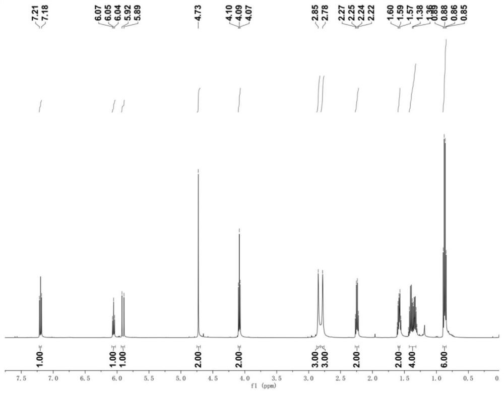 A kind of alkenylated product of allyl alcohol urethane compound and its synthetic method