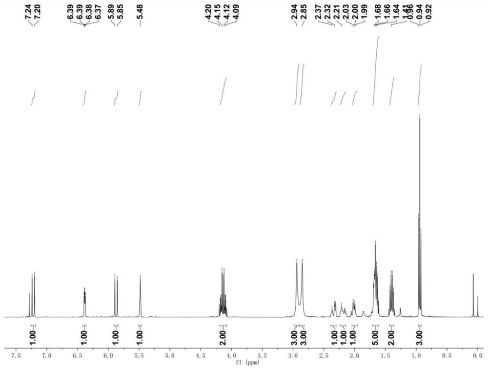 A kind of alkenylated product of allyl alcohol urethane compound and its synthetic method