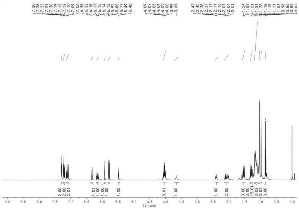 A kind of alkenylated product of allyl alcohol urethane compound and its synthetic method