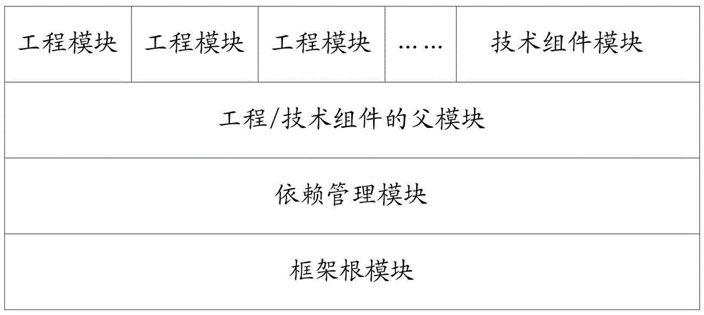 Engineering construction system and construction method thereof