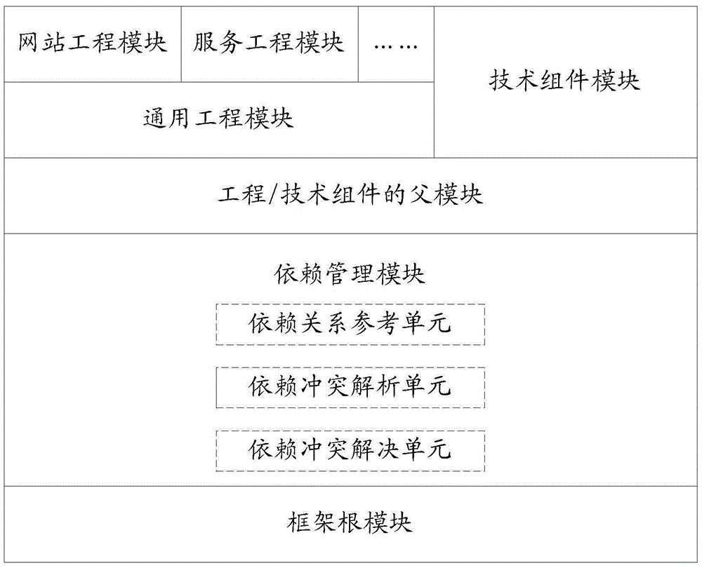 Engineering construction system and construction method thereof