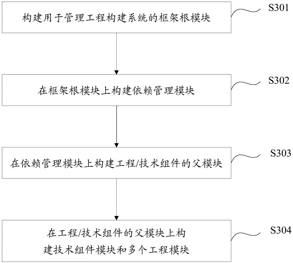 Engineering construction system and construction method thereof