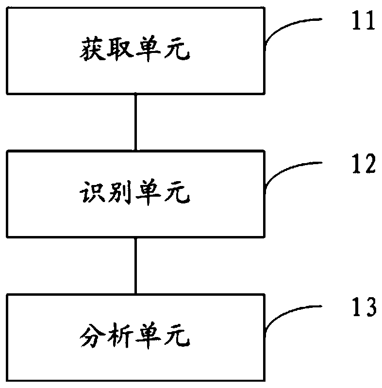 Garbage classification processing method, related equipment and readable storage medium
