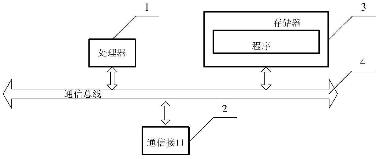 Garbage classification processing method, related equipment and readable storage medium