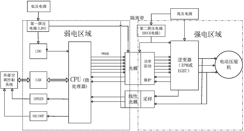 Controller of motor compressor