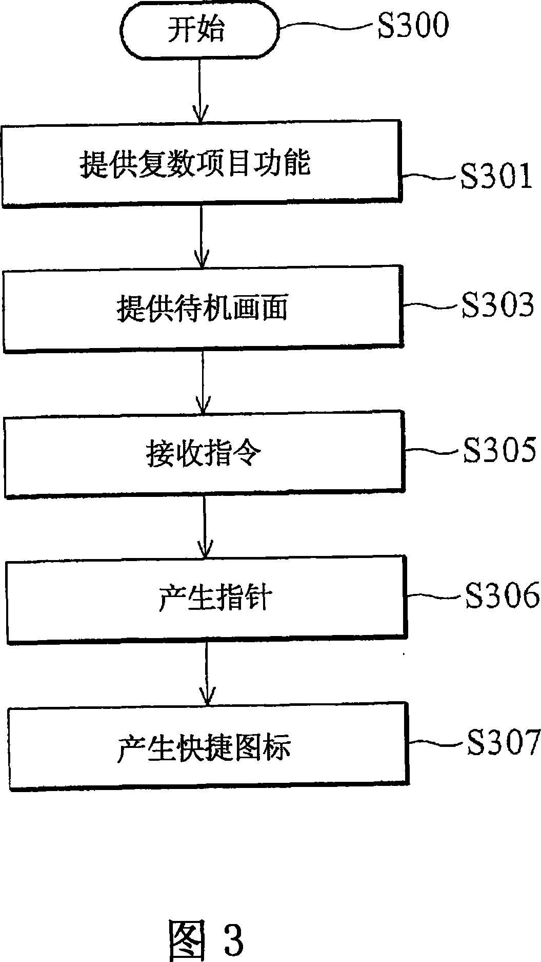 System and method for controlling a portable electronic device