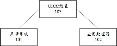 UICC device with secure storage function and instruction response method thereof